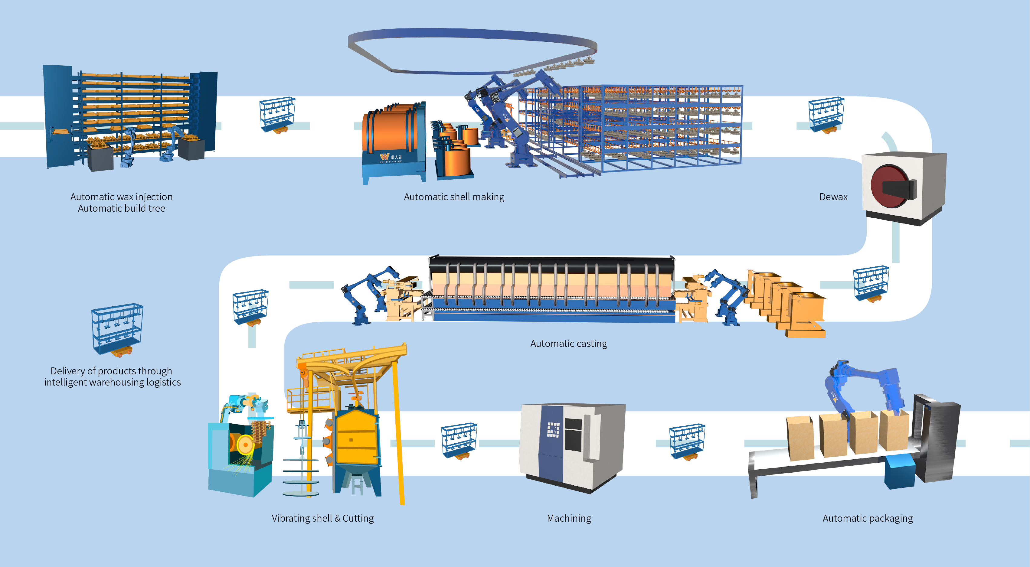 Penyesuaian penghantaran